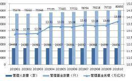 突然暴增超1000亿！私募证券基金大爆发！更有百亿私募最新业绩大曝光