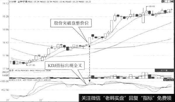 突破买进策略实战案例