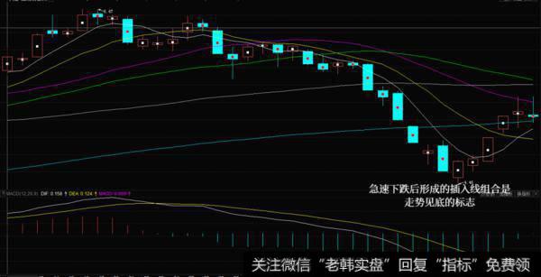 600698ST天雁的2009年K线图