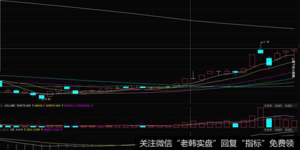 包钢集团与2008年12月22日至2009年2月23日的<a href='/cgjq/289089.html'>股票走势图</a>