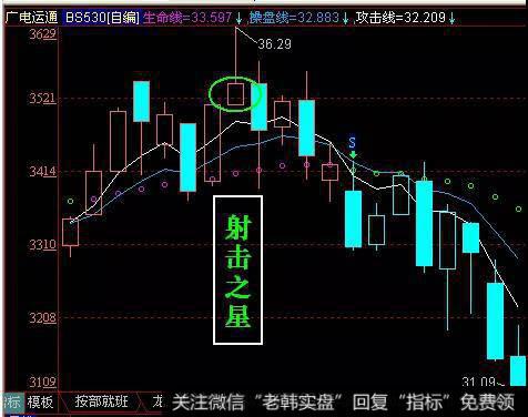 射击之星是一只股票见顶的常见表现