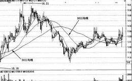 移动平均线的种类