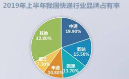 快递价格战还能打多久？<em>圆通速递</em>：我已经撑不住了