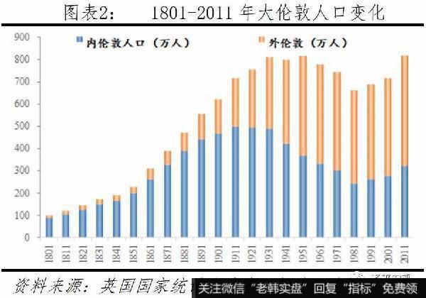 任泽平股市最新相关消息：如何治理大城市病、雾霾、拥堵，提升活力2