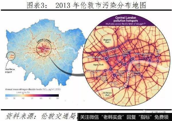 任泽平股市最新相关消息：如何治理大城市病、雾霾、拥堵，提升活力3