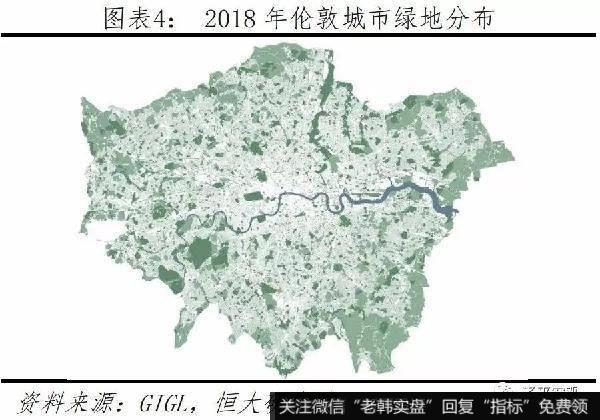 任泽平股市最新相关消息：如何治理大城市病、雾霾、拥堵，提升活力4