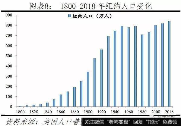 任泽平股市最新相关消息：如何治理大城市病、雾霾、拥堵，提升活力8