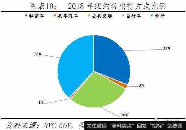 任泽平股市最新相关消息：如何治理大城市病、雾霾、拥堵，提升活力10