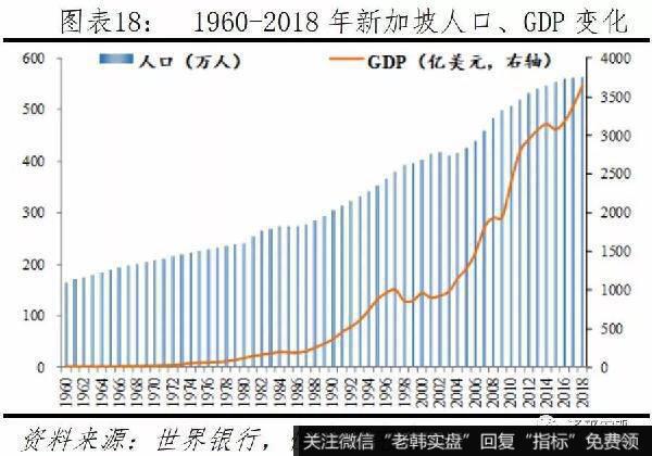 任泽平股市最新相关消息：如何治理大城市病、雾霾、拥堵，提升活力18