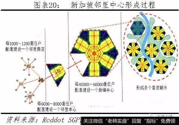 任泽平股市最新相关消息：如何治理大城市病、雾霾、拥堵，提升活力20