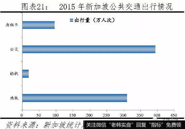 任泽平股市最新相关消息：如何治理大城市病、雾霾、拥堵，提升活力21