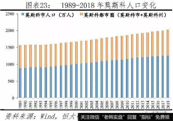 任泽平股市最新相关消息：如何治理大城市病、雾霾、拥堵，提升活力23