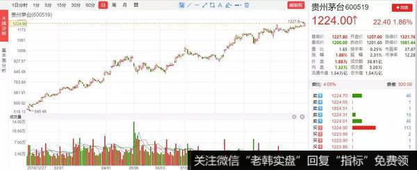 猎豹实盘：弱势行情里应该怎么玩？1