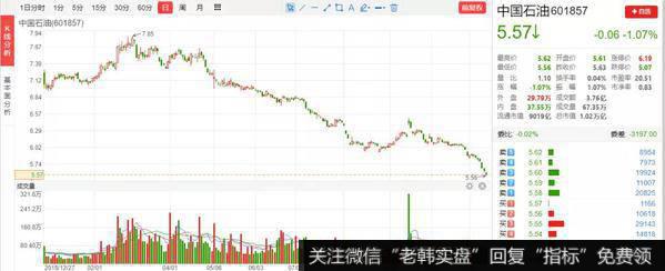 猎豹实盘：弱势行情里应该怎么玩？2