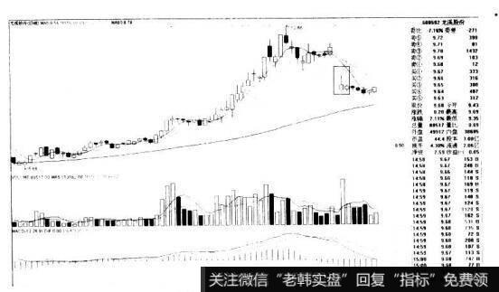 什么是持续性缺口？什么是消耗性缺口？