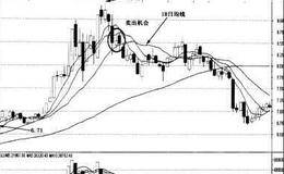 18日均线的实战应用