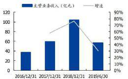 章子怡代言 刘永好加持 仍没挡住上市首日破发 飞鹤能否重现飞速增长的辉煌？