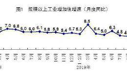 统计局：10月规模以上工业增加值同比增长4.7%