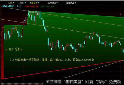 低位跳空弓形线看图要点和操盘要点是什么？