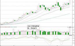 KDJ捕获涨停技法：直击随机指标（KDJ）具体运用技巧实战案例分析