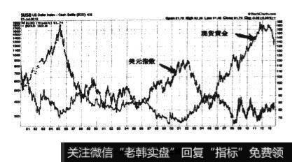 1980年到现在的周线走势图