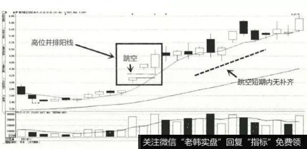 南方航空（600029）就是高位并排阳线