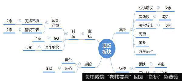 观数据、知天象