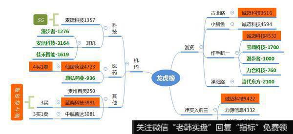 观数据、知天象