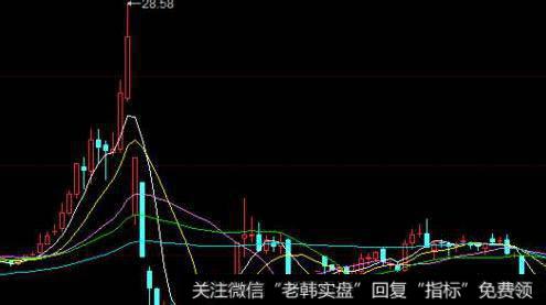 居锦斌最新<a href='/caijunyi/290233.html'>股市</a>评论：11月14日周五展望及操作策略