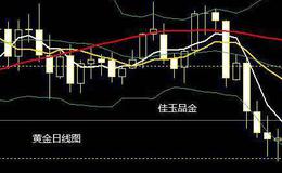 跳空攀援线的看图要点和操盘要点是什么？