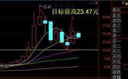 上涨会合线的看图要点和操盘要点是什么？