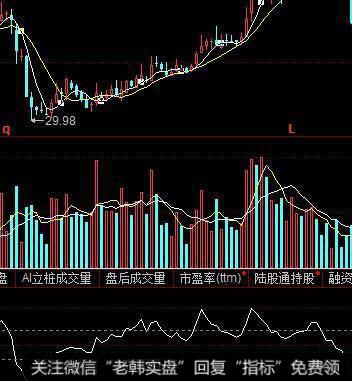 CCI指标八大秘诀