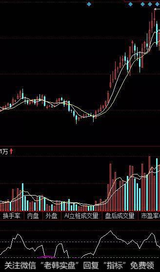 CCI指标地线向上穿天线