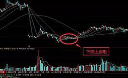 K线组合108式图解丨下探上涨K线形态特征及实战图解