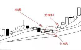 高位覆盖线的看图要点和操盘要点是什么？