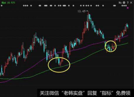 二次跳空阴线的看图要点和操盘要点是什么？