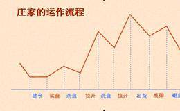 拟订坐庄计划