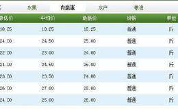 猪肉真降价了！有超市每斤直跌3元 销量开始回升