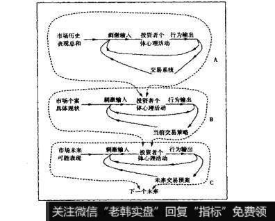 图2-1个体参与市备的全过程