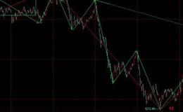 飞狐庄家行踪指标公式源码解析