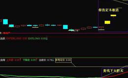 飞狐个股底初现指标公式源码解读