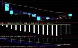 飞狐低点连线主图指标公式源码解析