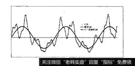 图4-63散户的自我修养：K线共性的模型化理解