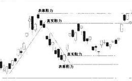 散户的自我修养：阻力与突破