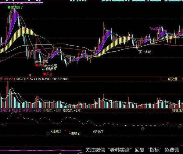 飞狐持股<a href='/scdx/290185.html'>看盘</a>指标公式