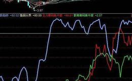 飞狐牛市杀庄主图指标公式源码解析