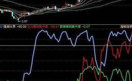 飞狐黑马趋势指标公式源码解读