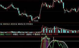 飞狐抄底趋势指标公式源码解读