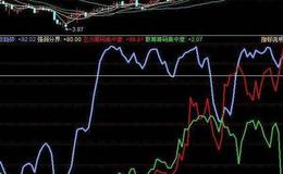 飞狐趋势逃顶指标公式源码解析