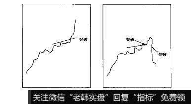 图6-2 图6-3散户的自我修养：市场中的绝佳机会休息和放弃